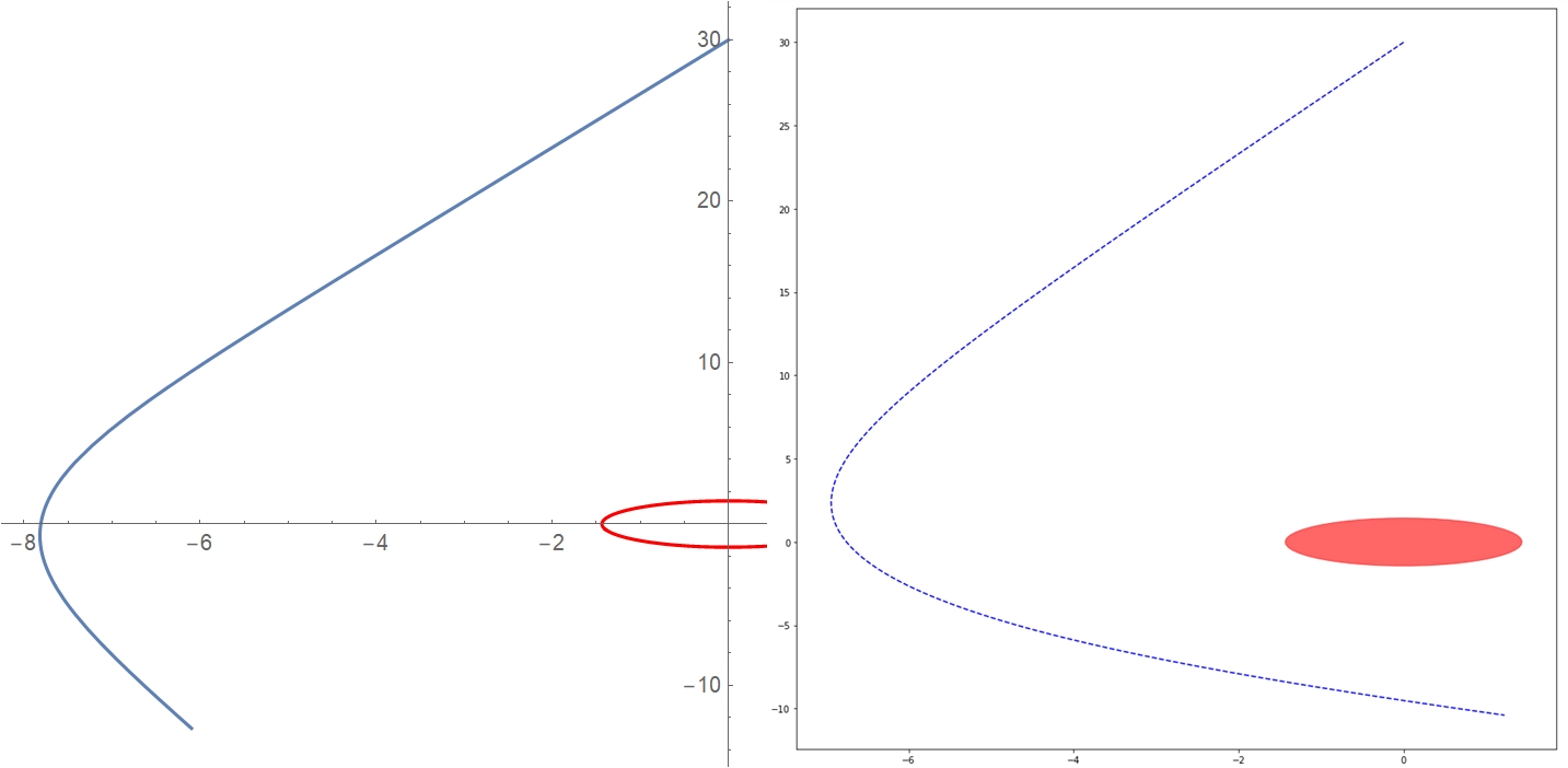Plot 2