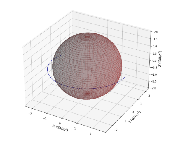 Python 2
